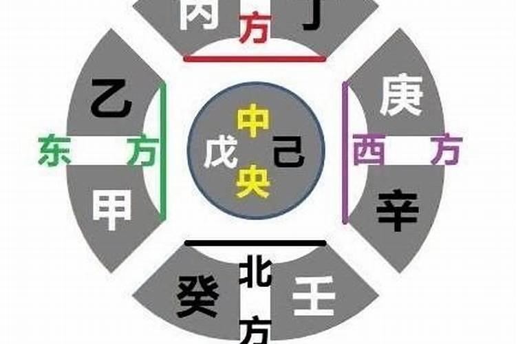 甲辰五行属什么