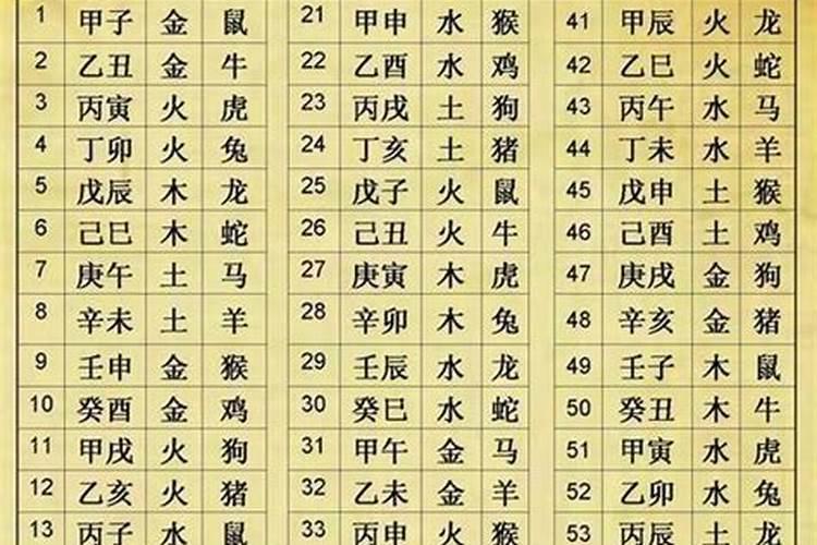 17年出生的宝宝是什么命运