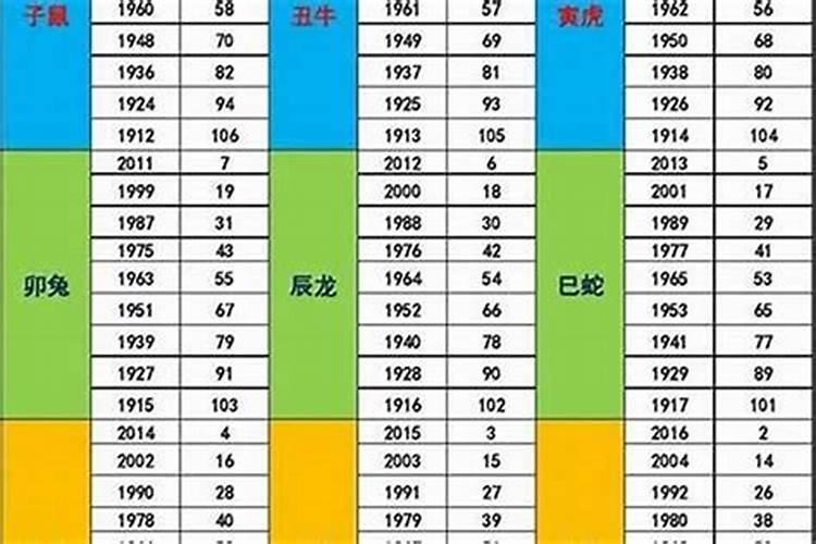 1987属啥生肖