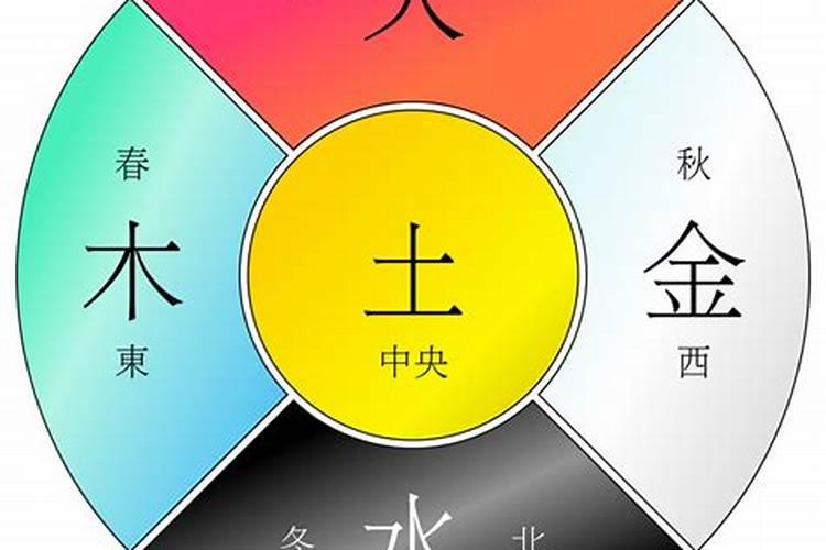 心字五行属火