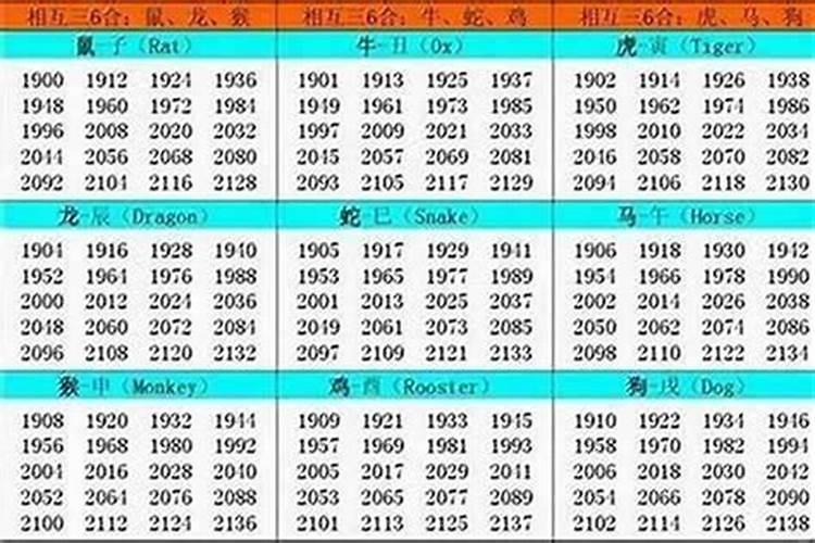 1994年几岁属什么生肖