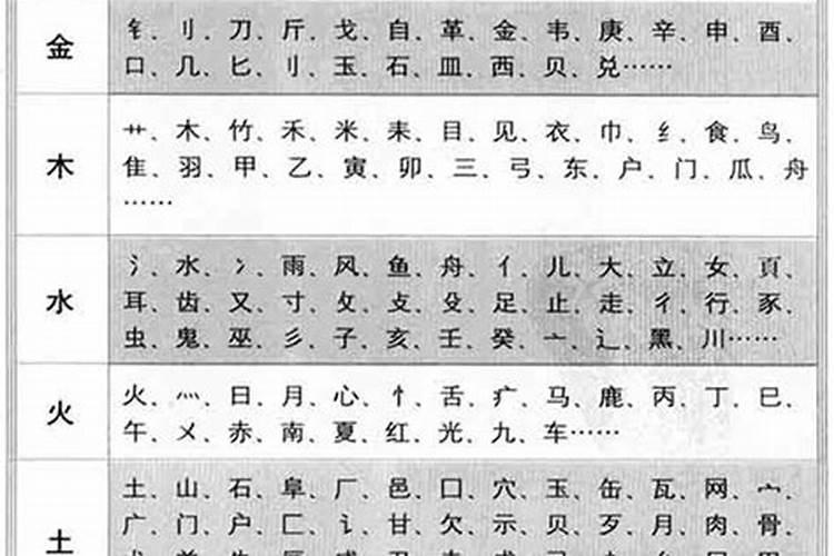 浔字的五行属性