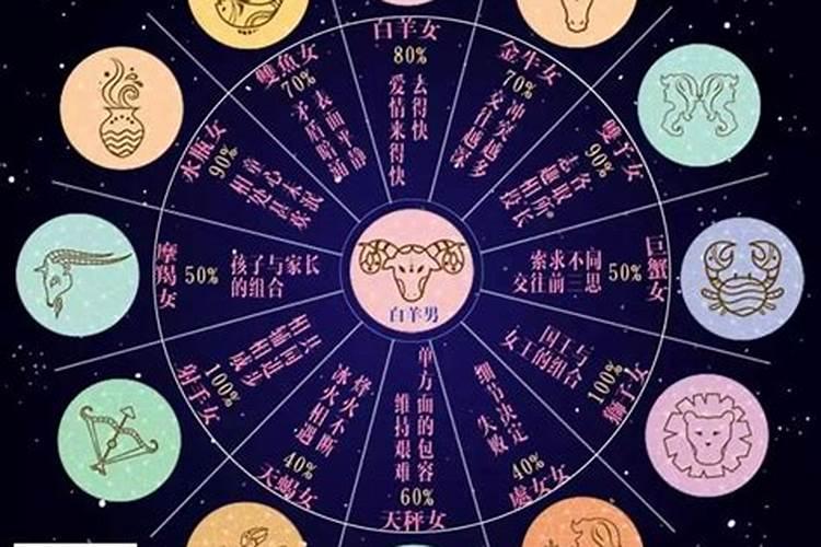 白羊座和什么星座配对指数是零