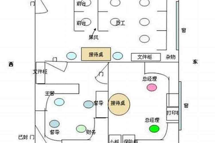 冰箱摆放最佳风水方位