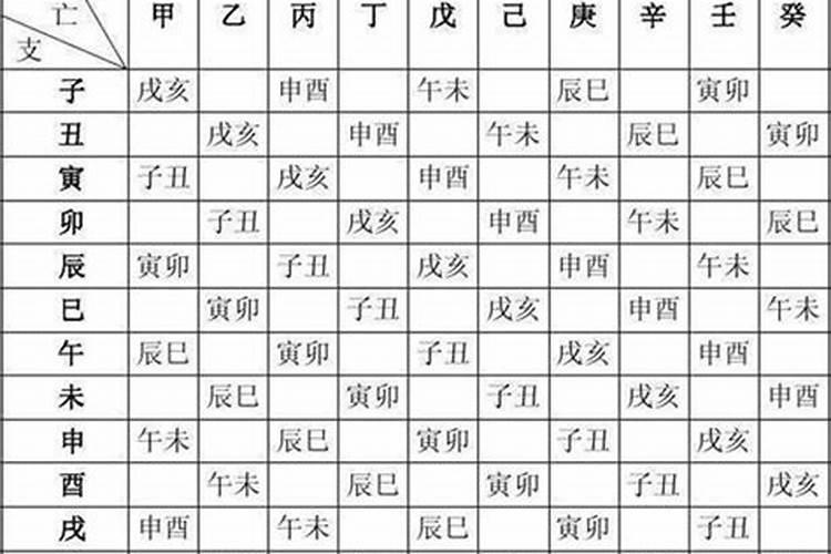 阴历九月初九的属鼠人命运如何