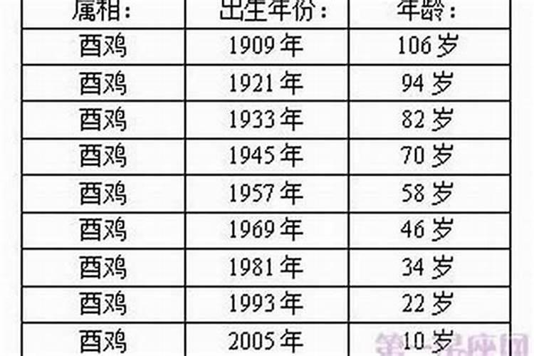 怎样用命宫找文昌位