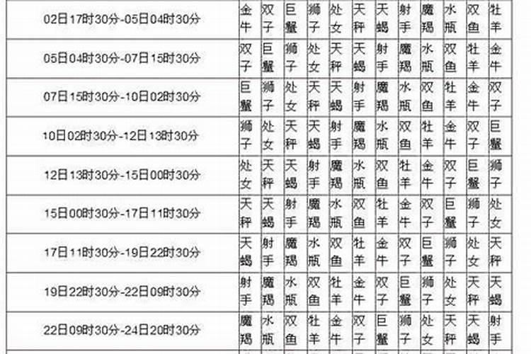 太阳月亮水星金星星座查询