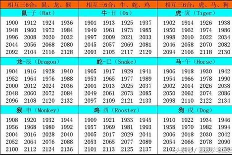 39出生属什么生肖