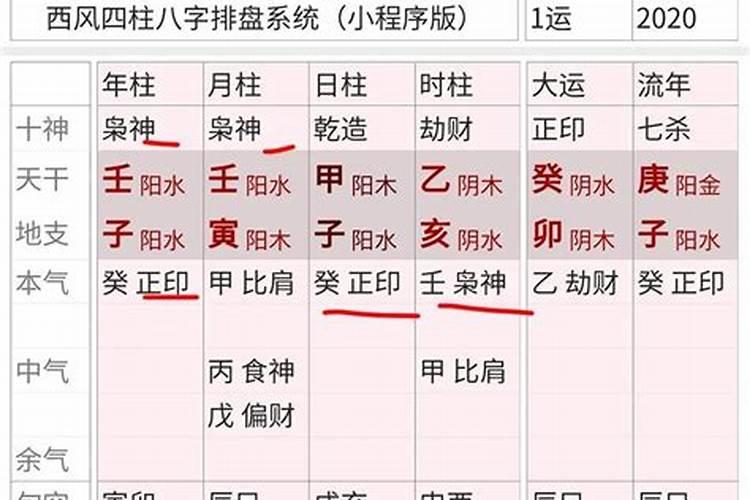 八字里面金多的人是不是命硬