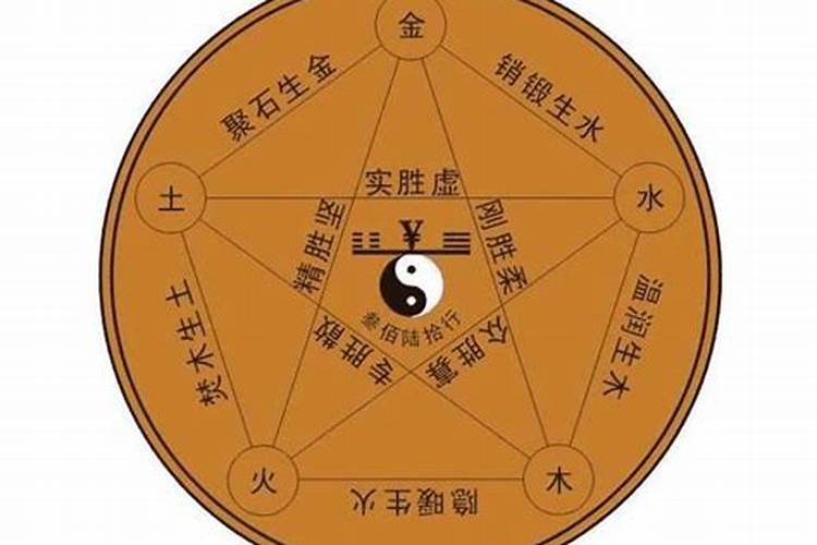 袁天罡称骨算命详解版