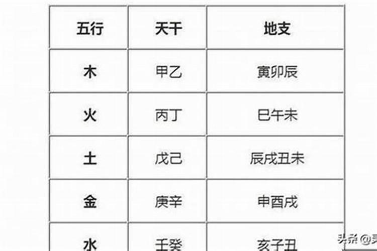 五行缺木怎么补什么字