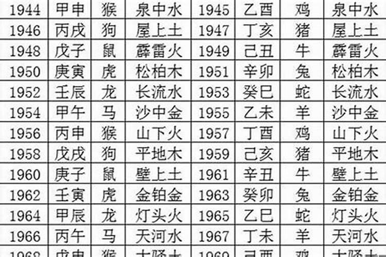 2017年生人五行属什么命