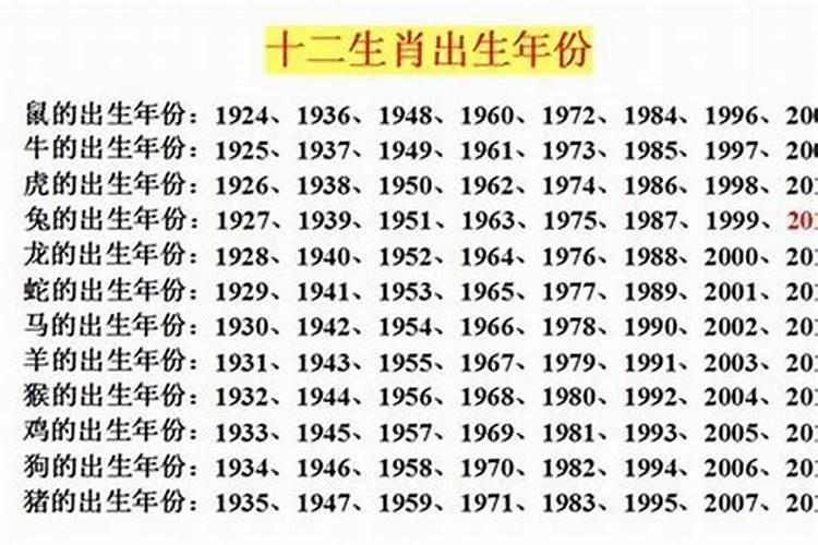 88年属龙2022年多少岁