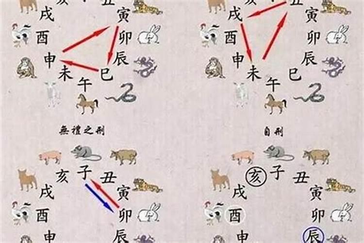 八字命宫身宫作用是什么