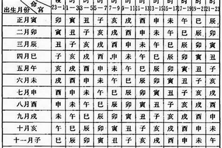 1994年是什么命五行属什么命呢