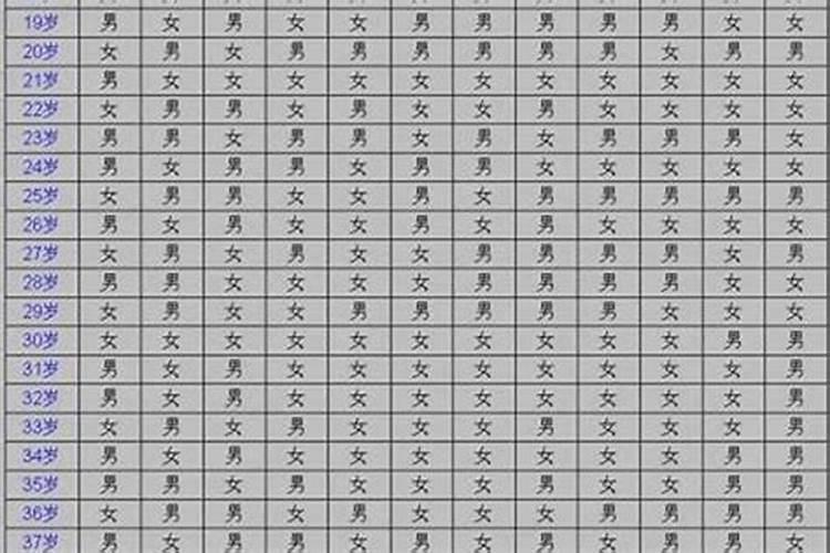 2024年冲太岁什么意思