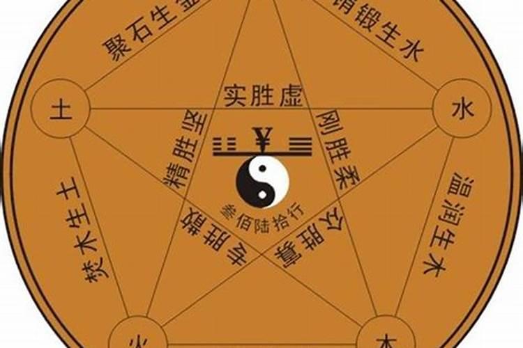 程在名字中五行属什么