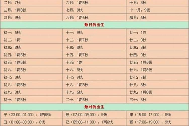 生肖马78年出生男今年运气如何