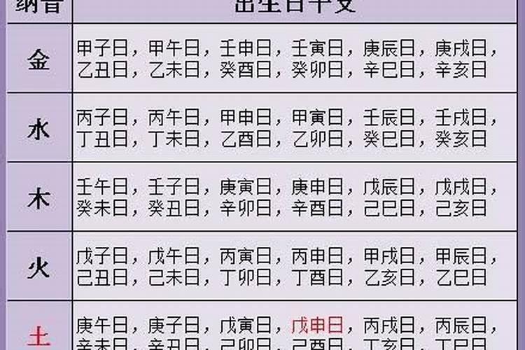 大运流年流月劫财