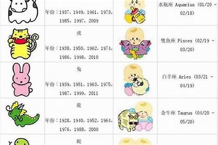 20001年属什么生肖几岁了