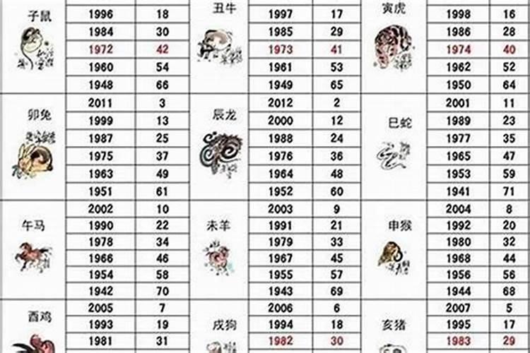 农历2000年属什么