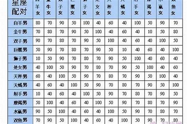 天蝎座记仇吗白羊座