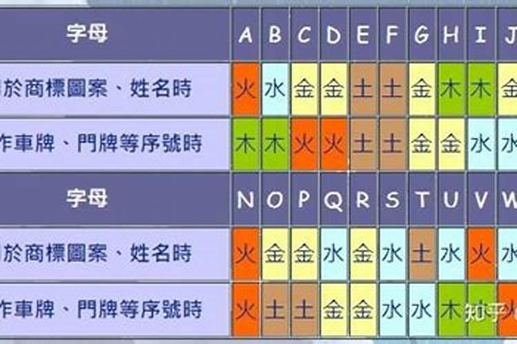 五行属金怎么读用英语