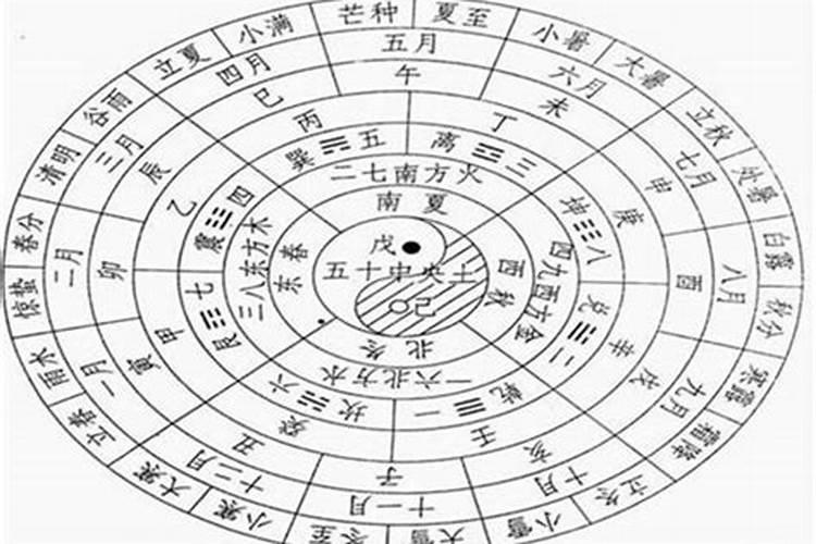 6月份哪个星座水逆