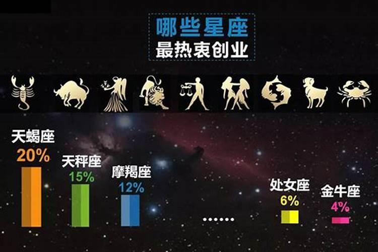 最不适合创业的星座