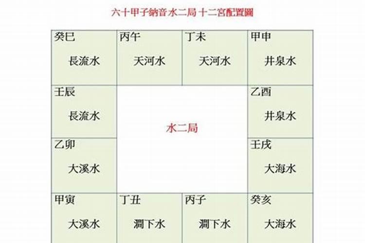 生辰八字怎么算合不合