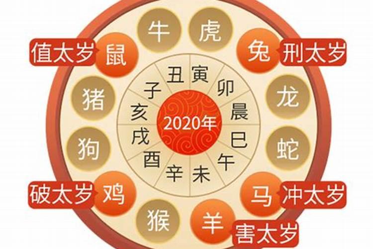 2020犯太岁的属相有什么