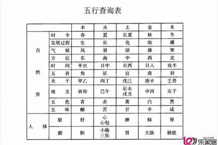 公务员五行属什么行政行业