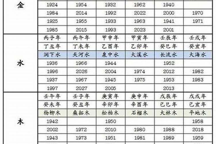 1997年男和2001年女的婚姻怎样