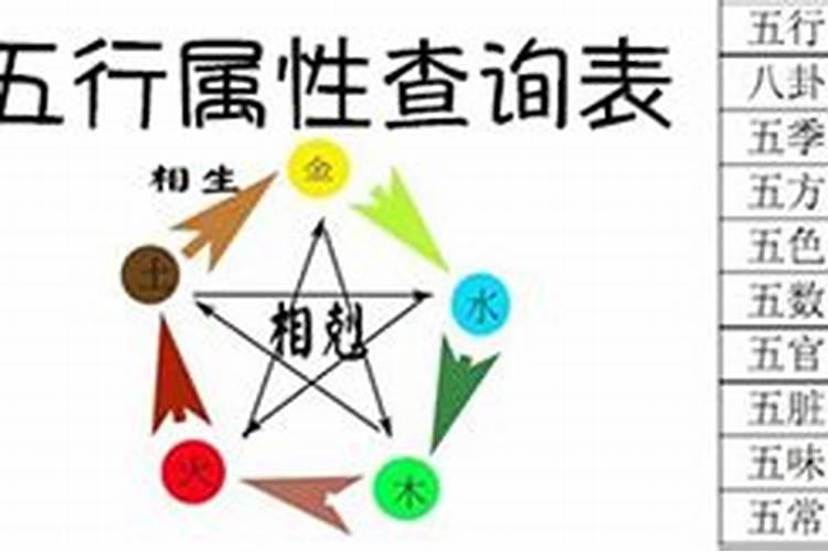 人的五行属性查询表方法