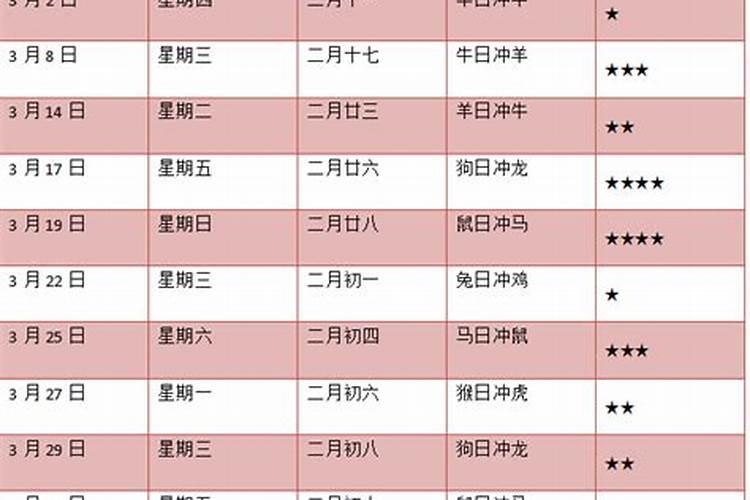 2023年2月领证吉日