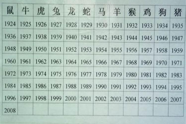 1963年出生属什么命