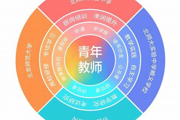 老师的职业五行属什么