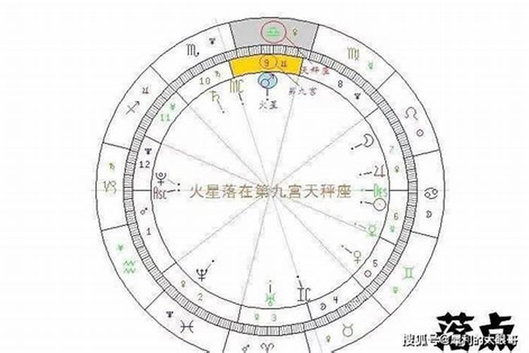 怎么看哪个星座落在哪个宫