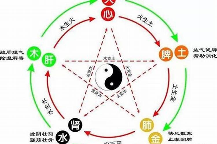 梦见大螃蟹什么寓意呢