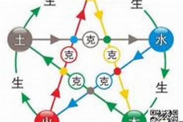 赵字五行属火还是土的名字好