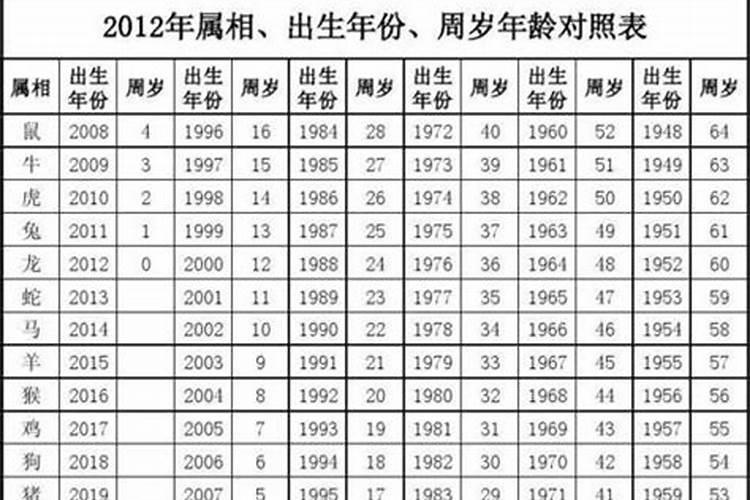 2020年28岁属相