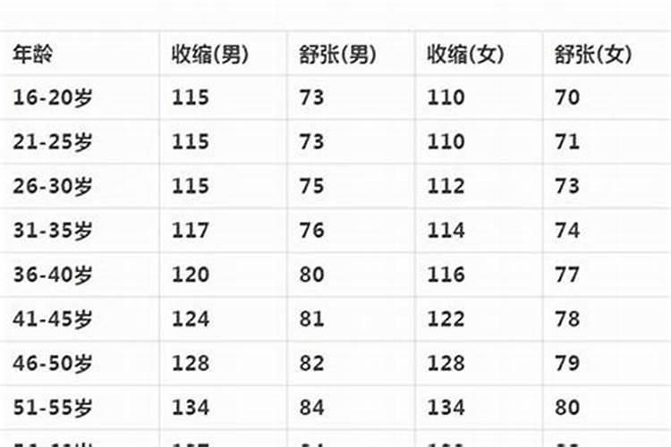 1959年属猪的人今年多大了呢