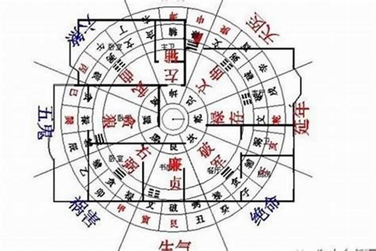 八字冲煞是什么意思