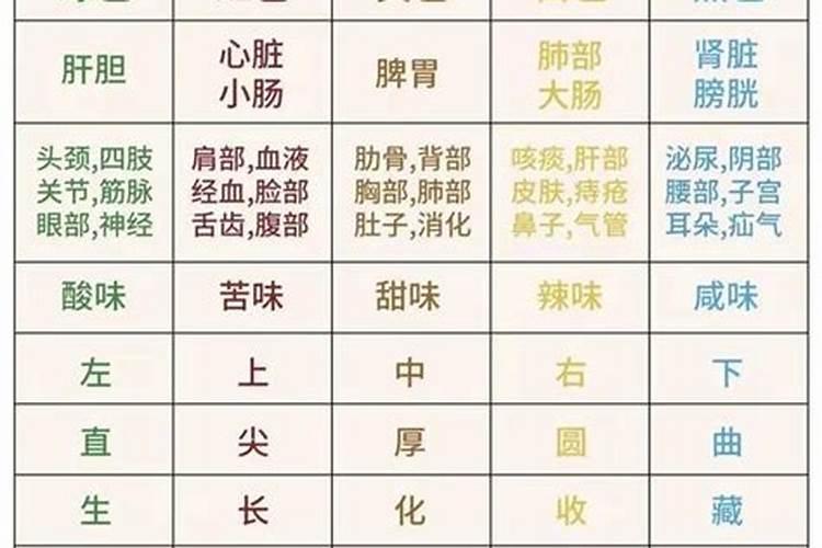 头字五行属什么的