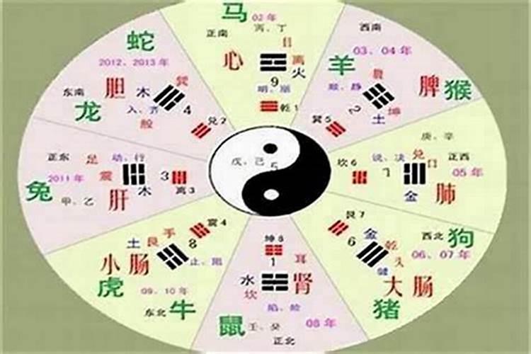 头字五行属什么属性