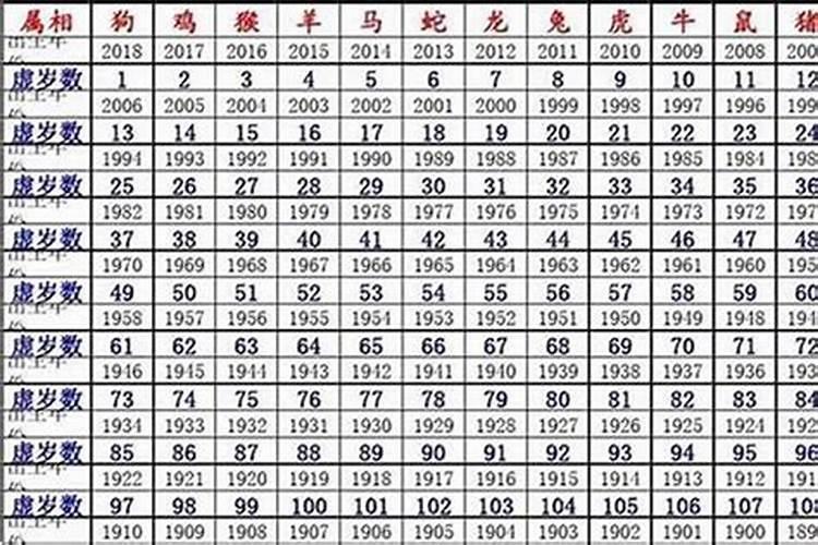 2020年周岁43岁属什么生肖