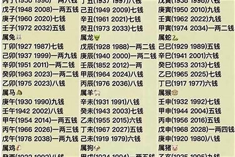 几两几钱算命法2020年表