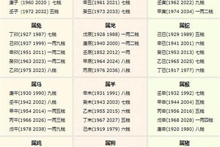 算命几两几钱表2021年月日时