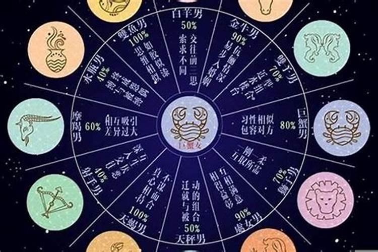 巨蟹座最喜欢什么星座的男生