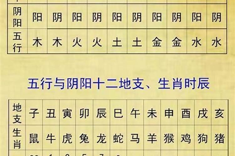 生辰八字缺什么怎么算